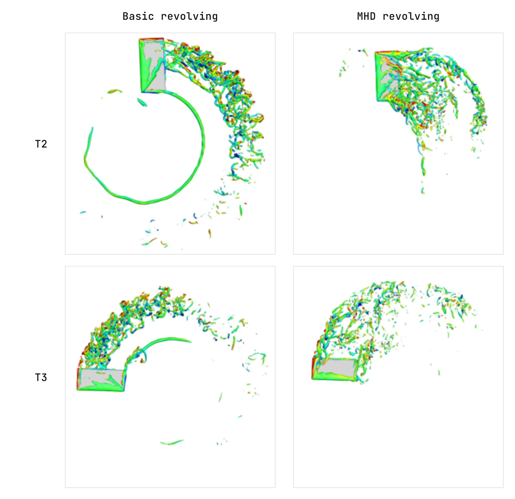 Flow structures visualised with the Q criterion, coloured by vorticity, at two time instances for the baseline and magnetohydrodynamic cases.