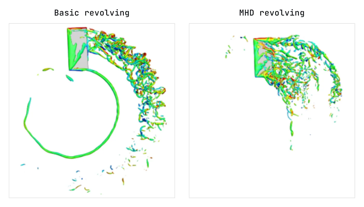 Vortex structures at one time instance, with and without magnetohydrodynamic forcing.